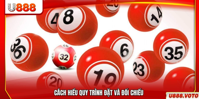 Cách nắm rõ quy trình đặt cược và đối chiếu kết quả